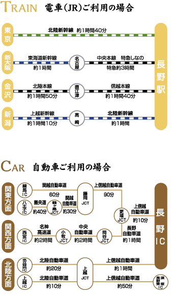 電車、自動車ご利用の場合